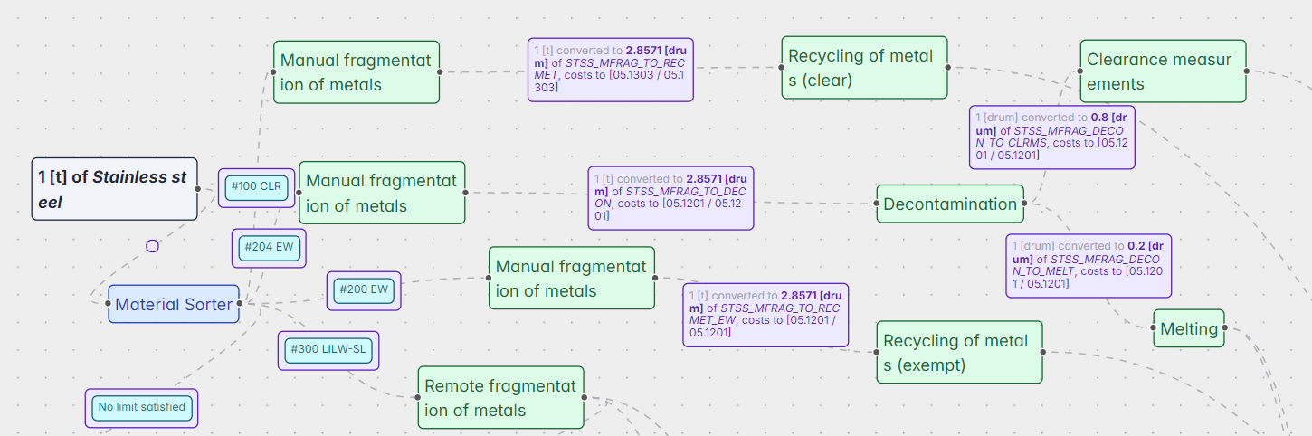 Example of configuration of waste management stream simulator